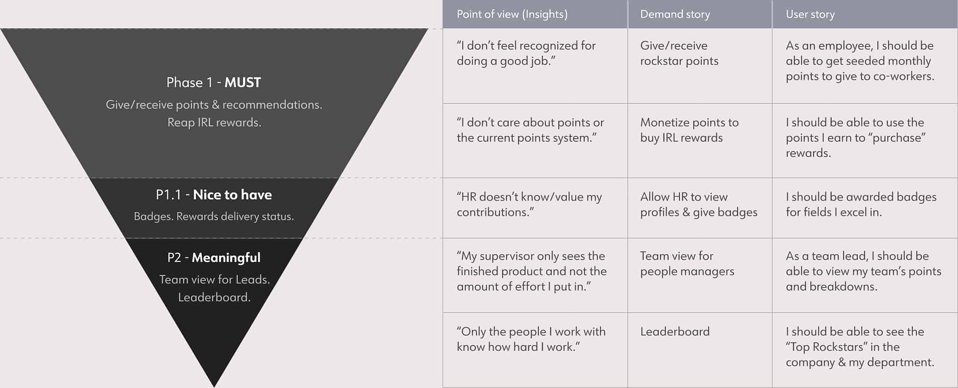 Simplified demand stories and user stories