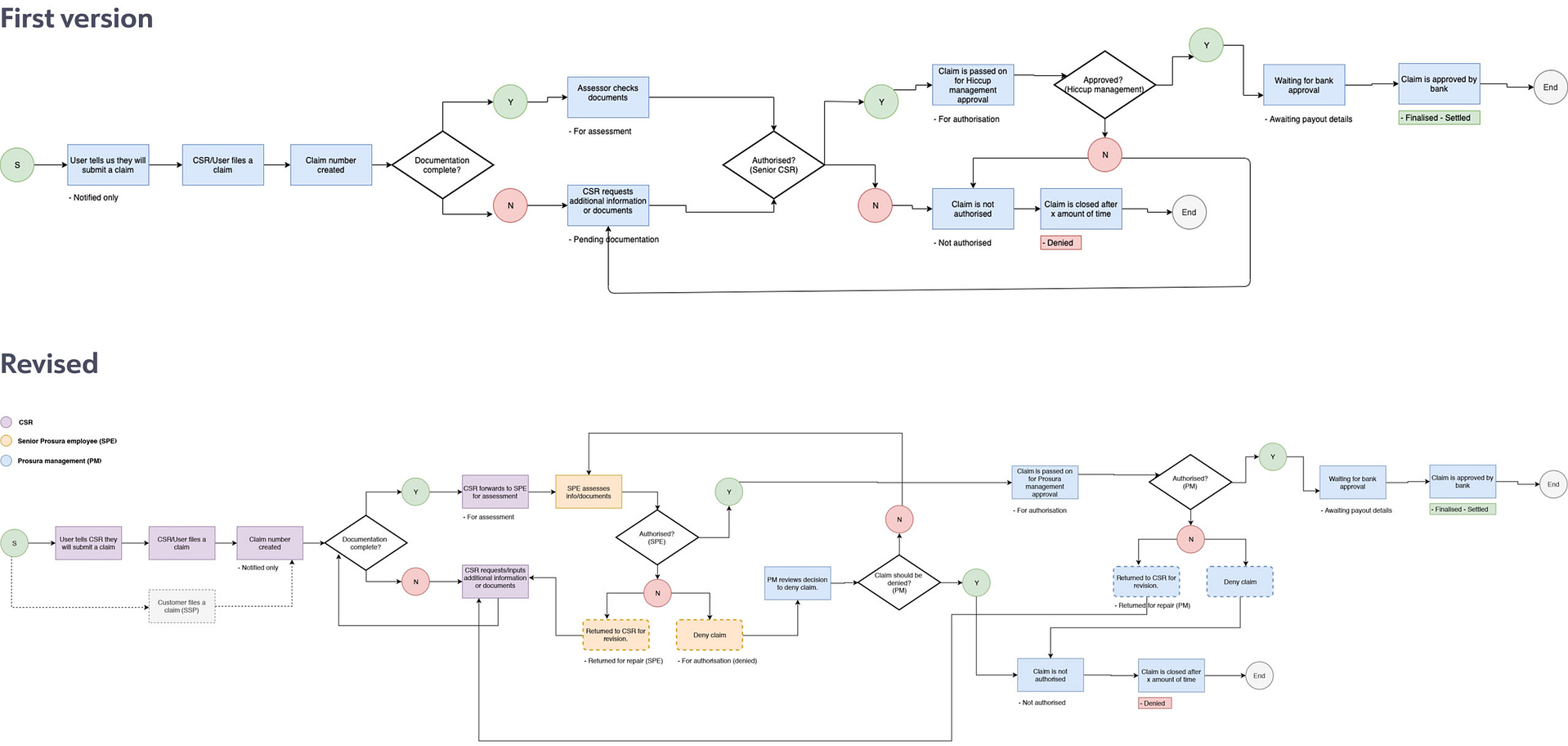 claims-flow