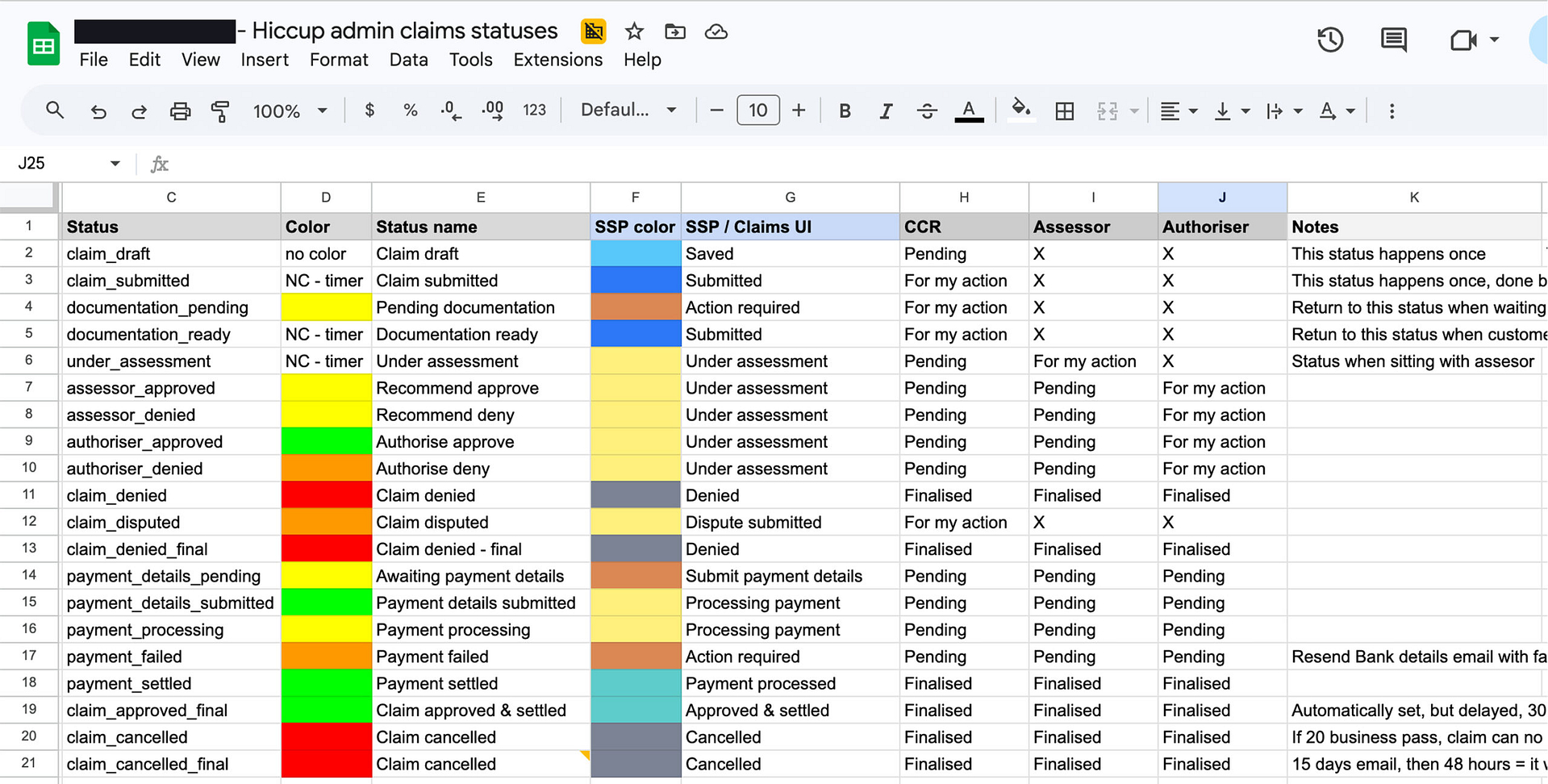 status-matrix